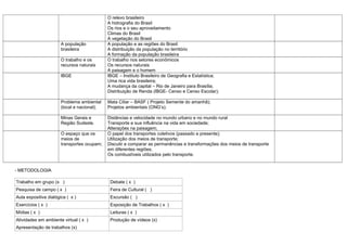 O relevo brasileiro
                                             A hidrografia do Brasil
                                             Os rios e o seu aproveitamento
                                             Climas do Brasil
                                             A vegetação do Brasil
                       A população           A população e as regiões do Brasil
                       brasileira            A distribuição da população no território
                                             A formação da população brasileira
                       O trabalho e os       O trabalho nos setores econômicos
                       recursos naturais     Os recursos naturais
                                             A paisagem e o homem
                       IBGE                  IBGE – Instituto Brasileiro de Geografia e Estatística;
                                             Uma rica vida brasileira;
                                             A mudança da capital – Rio de Janeiro para Brasília;
                                             Distribuição de Renda (IBGE- Censo e Censo Escolar);

                       Problema ambiental    Mata Ciliar – BASF ( Projeto Semente do amanhã);
                       (local e nacional);   Projetos ambientais (ONG’s);

                       Minas Gerais e        Distâncias e velocidade no mundo urbano e no mundo rural
                       Região Sudeste.       Transporte e sua influência na vida em sociedade;
                                             Alterações na paisagem;
                       O espaço que os       O papel dos transportes coletivos (passado e presente);
                       meios de              Utilização dos meios de transporte;
                       transportes ocupam;   Discutir e comparar as permanências e transformações dos meios de transporte
                                             em diferentes regiões;
                                             Os combustíveis utilizados pelo transporte.


- METODOLOGIA

Trabalho em grupo (x )                        Debate ( x )
Pesquisa de campo ( x )                       Feira de Cultural ( )
Aula expositiva dialógica ( x )               Excursão ( )
Exercícios ( x )                              Exposição de Trabalhos ( x )
Mídias ( x )                                  Leituras ( x )
Atividades em ambiente virtual ( x )          Produção de vídeos (x)
Apresentação de trabalhos (x)
 