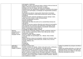 interrogação e reticências;
                    Separação, no texto, entre discurso direto e indireto e entre os turnos do...