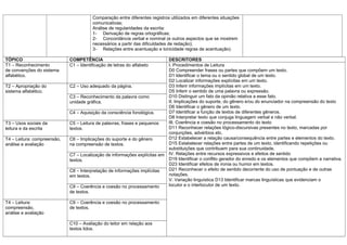 Comparação entre diferentes registros utilizados em diferentes situações
                                        comunicat...