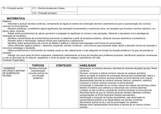 T5 – Produção escrita          C11 – Escrita de palavras e frases.

                               C12 – Produção de textos.

    MATEMATICA
Objetivos:
·      Interpretar e produzir escritas numéricas, considerando as regras do sistema de numeração decimal e estendendo-as para a representação dos números
racionais na forma decimal;
·      Resolver problemas, consolidando alguns significados das operações fundamentais e construindo novos, em situações que envolvam números naturais e, em
alguns casos, racionais;
·      Refletir sobre procedimentos de cálculo que levem à ampliação do significado do número e das operações, utilizando a calculadora como estratégia de
verificação de resultados;
·      Identificar características de acontecimentos previsíveis ou aleatórios a partir de situações-problema, utilizando recursos estatísticos e probalísticos;
·      Recolher dados e informações, elaborar formas para organiza-los e expressa-los;
·      Identificar dados apresentados sob a forma de tabelas e gráficos e valorizar essa linguagem como forma de comunicação;
·      Utilizar diferentes registros gráficos – desenhos, esquemas, escritas numéricas – como recurso para expressar idéias, ajudar a descobrir formas de resolução e
comunicar estratégias e resultados;
·      Utilizar procedimentos e instrumentos de medidas usuais ou não, selecionando o mais adequado em função da situação-problema e do grau de precisão do
resultado;
·      Interagir com seus pares de forma cooperativa, trabalhando coletivamente na busca de soluções para problemas propostos, identificando aspectos consensuais
ou não na discussão de um assunto, respeitando o modo de pensar dos colegas e aprendendo com eles.
Conteúdo Programático

                               TOPICOS                   CONTEUDO                 HABILIDADE
1-NÚMEROS                   Números racionais                                     Reconhecer os números naturais e decimais em diversas situações (jornais, filmes,
NATURAIS E SISTEMA           (representação                                       comércio);
DE NUMERAÇÃO               concreta partindo de                                   Escrever, comparar e ordenar números naturais de qualquer grandeza;
DECIMAL                       uma situação                                        Aplicar as regras do sistema de numeração decimal para compreensão, leitura e
                                problema);                                        representação dos números racionais escritos na forma decimal (com vírgula);
                                                                                  Representação decimal de números racionais (décimo, centésimo, milésimo);
                                                                                  Comparar e ordenar números racionais na forma decimal;
                                                                                  Composição e ordenação de um número natural nas classes das diversas ordens;
                                                                                  Sistema monetário (uso cotidiano) e relacionado aos números decimais;
                                                                                  Localizar na reta numérica a posição de números racionais na forma decimal;
                                                                                  Reconhecimento de que os números racionais admitem diferentes (infinitas)
                                                                                  representações na forma fracionária (frações equivalentes);
                                                                                  Identificação e produção de frações equivalentes, pela observação de
                                                                                  representações gráficas e de regularidades nas escritas numéricas;
                                                                                  Reconhecer quando se dá o uso da porcentagem no cotidiano;
                                                                                  Relação entre representações fracionárias e decimal de um mesmo número
                                                                                  racional;
 