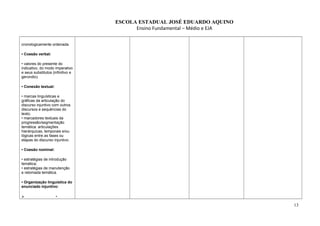 ESCOLA ESTADUAL JOSÉ EDUARDO AQUINO
Ensino Fundamental – Médio e EJA
cronologicamente ordenada.
• Coesão verbal:
• valores do presente do
indicativo, do modo imperativo
e seus substitutos (infinitivo e
gerúndio).
• Conexão textual:
• marcas linguísticas e
gráficas da articulação do
discurso injuntivo com outros
discursos e sequências do
texto;
• marcadores textuais da
progressão/segmentação
temática: articulações
hierárquicas, temporais e/ou
lógicas entre as fases ou
etapas do discurso injuntivo.
• Coesão nominal:
• estratégias de introdução
temática;
• estratégias de manutenção
e retomada temática.
• Organização linguística do
enunciado injuntivo:
 •
13
 