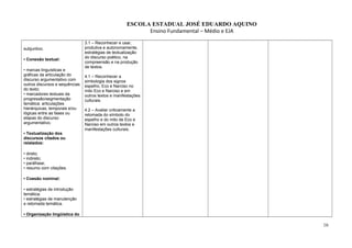 ESCOLA ESTADUAL JOSÉ EDUARDO AQUINO
Ensino Fundamental – Médio e EJA
subjuntivo.
• Conexão textual:
• marcas linguísticas e
gráficas da articulação do
discurso argumentativo com
outros discursos e sequências
do texto;
• marcadores textuais da
progressão/segmentação
temática: articulações
hierárquicas, temporais e/ou
lógicas entre as fases ou
etapas do discurso
argumentativo.
• Textualização dos
discursos citados ou
relatados:
• direto;
• indireto;
• paráfrase;
• resumo com citações.
• Coesão nominal:
• estratégias de introdução
temática;
• estratégias de manutenção
e retomada temática.
• Organização lingüística do
3.1 – Reconhecer e usar,
produtiva e autonomamente,
estratégias de textualização
do discurso poético, na
compreensão e na produção
de textos.
4.1 – Reconhecer a
simbologia dos signos
espelho, Eco e Narciso no
mito Eco e Narciso e em
outros textos e manifestações
culturais.
4.2 – Avaliar criticamente a
retomada do símbolo do
espelho e do mito de Eco e
Narciso em outros textos e
manifestações culturais.
16
 