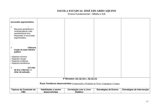 ESCOLA ESTADUAL JOSÉ EDUARDO AQUINO
Ensino Fundamental – Médio e EJA
enunciado argumentativo:
 •
Recursos semânticos e
morfossintáticos mais
característicos e/ou
frequentes no enunciado
argumentativo.
 3.Recons
trução do texto literário
poético
• Aspectos sonoros.
• Aspectos visuais.
• Aspectos sintáticos.
• Aspectos semânticos.
 4.O mito
de Eco e Narciso: o
olhar da sedução.
4º Bimestre: 01/ 10 /14 a 19 /12 /13
Eixos Temáticos desenvolvidos:Compreensão e Produção de Texto, Linguagem e Língua.
Tópicos de Conteúdo do
CBC
Habilidades a serem
desenvolvidas
Correlação com o Livro
Didático
Estratégias de Ensino Estratégias de Intervenção
17
 