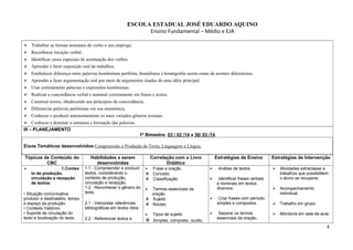 ESCOLA ESTADUAL JOSÉ EDUARDO AQUINO
Ensino Fundamental – Médio e EJA
 Trabalhar as formas nominais do verbo e seu emprego.
 Reconhecer locução verbal.
 Identificar casos especiais de acentuação dos verbos.
 Aprender e fazer exposição oral de trabalhos.
 Estabelecer diferença entre palavras homônimas perfeitas, homófonas e homógrafas assim como de acentos diferenciais.
 Aprender a fazer argumentação oral por meio de argumentos tirados de uma idéia principal.
 Usar corretamente palavras e expressões homônimas.
 Realizar a concordância verbal e nominal corretamente em frases e textos.
 Construir textos, obedecendo aos princípios da concordância.
 Diferenciar palavras parônimas em sua sinonímica.
 Conhecer e produzir autonomamente os mais variados gêneros textuais.
 Conhecer e dominar a estrutura e formação das palavras.
III – PLANEJAMENTO
1º Bimestre: 03 / 02 /14 a 30/ 03 /14
Eixos Temáticos desenvolvidos:Compreensão e Produção de Texto, Linguagem e Língua.
Tópicos de Conteúdo do
CBC
Habilidades a serem
desenvolvidas
Correlação com o Livro
Didático
Estratégias de Ensino Estratégias de Intervenção
 1.Contex
to de produção,
circulação e recepção
de textos:
• Situação comunicativa:
produtor e destinatário, tempo
e espaço da produção.
• Contexto histórico.
• Suporte de circulação do
texto e localização do texto
1.1 - Compreender e produzir
textos, considerando o
contexto de produção,
circulação e recepção.
1.2 - Reconhecer o gênero do
texto
2.1 - Interpretar referências
bibliográficas em textos lidos.
2.2 - Referenciar textos e
 Frase e oração
 Conceito
 Classificação
 Termos essenciais da
oração
 Sujeito
 Núcleo
 Tipos de sujeito
 Simples, composto, oculto,
 Análise de textos.
 Identificar frases verbais
e nominais em textos
diversos.
 Criar frases com período
simples e compostos.
 Separar os termos
essenciais da oração,
 Atividades extraclasse e
trabalhos que possibilitem
o aluno se recuperar.
 Acompanhamento
individual.
 Trabalho em grupo.
 Monitoria em sala-de-aula.
4
 