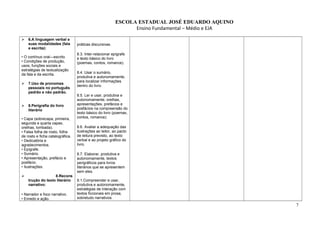 ESCOLA ESTADUAL JOSÉ EDUARDO AQUINO
Ensino Fundamental – Médio e EJA
 6.A linguagem verbal e
suas modalidades (fala
e escrita):
• O contínuo oral—escrito.
• Condições de produção,
usos, funções sociais e
estratégias de textualização
da fala e da escrita.
 7.Uso de pronomes
pessoais no português
padrão e não padrão.
 8.Perigrafia do livro
literário
• Capa (sobrecapa, primeira,
segunda e quarta capas,
orelhas, lombada).
• Falsa folha de rosto, folha
de rosto e ficha catalográfica.
• Dedicatória e
agradecimentos.
• Epígrafe.
• Sumário.
• Apresentação, prefácio e
posfácio.
• Ilustrações.
 8.Recons
trução do texto literário
narrativo:
• Narrador e foco narrativo.
• Enredo e ação.
práticas discursivas.
8.3. Inter-relacionar epígrafe
e texto básico do livro
(poemas, contos, romance).
8.4. Usar o sumário,
produtiva e autonomamente,
para localizar informações
dentro do livro.
8.5. Ler e usar, produtiva e
autonomamente, orelhas,
apresentações, prefácios e
posfácios na compreensão do
texto básico do livro (poemas,
contos, romance).
8.6. Avaliar a adequação das
ilustrações ao leitor, ao pacto
de leitura previsto, ao texto
verbal e ao projeto gráfico do
livro.
8.7. Elaborar, produtiva e
autonomamente, textos
perigráficos para livros
literários que se apresentem
sem eles.
9.1.Compreender e usar,
produtiva e autonomamente,
estratégias de interação com
textos ficcionais em prosa,
sobretudo narrativos.
7
 