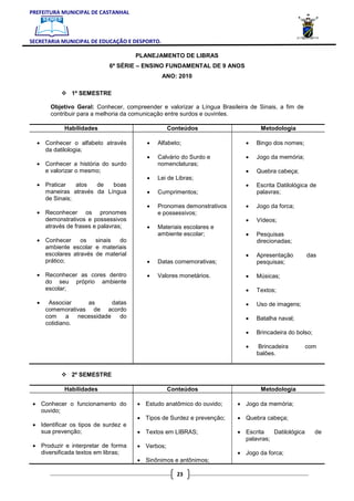 PREFEITURA MUNICIPAL DE CASTANHAL



SECRETARIA MUNICIPAL DE EDUCAÇÃO E DESPORTO.

                                      PLANEJAMENTO DE LIBRAS
                            6ª SÉRIE – ENSINO FUNDAMENTAL DE 9 ANOS
                                               ANO: 2010

               1º SEMESTRE

       Objetivo Geral: Conhecer, compreender e valorizar a Língua Brasileira de Sinais, a fim de
       contribuir para a melhoria da comunicação entre surdos e ouvintes.

            Habilidades                           Conteúdos                     Metodologia

  • Conhecer o alfabeto através          •   Alfabeto;                     •   Bingo dos nomes;
    da datilologia;
                                         •   Calvário do Surdo e           •   Jogo da memória;
  • Conhecer a história do surdo             nomenclaturas;
    e valorizar o mesmo;                                                   •   Quebra cabeça;
                                         •   Lei de Libras;
  • Praticar   atos  de   boas                                             •   Escrita Datilológica de
    maneiras através da Língua           •   Cumprimentos;                     palavras;
    de Sinais;
                                         •   Pronomes demonstrativos       •   Jogo da forca;
  • Reconhecer os pronomes                   e possessivos;
    demonstrativos e possessivos                                           •   Vídeos;
    através de frases e palavras;        •   Materiais escolares e
                                             ambiente escolar;             •   Pesquisas
  • Conhecer     os   sinais  do                                               direcionadas;
    ambiente escolar e materiais
    escolares através de material                                          •   Apresentação        das
    prático;                             •   Datas comemorativas;              pesquisas;

  • Reconhecer as cores dentro           •   Valores monetários.           •   Músicas;
    do seu próprio ambiente
    escolar;                                                               •   Textos;

  •    Associar    as       datas                                          •   Uso de imagens;
      comemorativas de acordo
      com     a necessidade    do                                          •   Batalha naval;
      cotidiano.
                                                                           •   Brincadeira do bolso;

                                                                           •    Brincadeira        com
                                                                               balões.


               2º SEMESTRE

            Habilidades                           Conteúdos                     Metodologia

 • Conhecer o funcionamento do        • Estudo anatômico do ouvido;     • Jogo da memória;
   ouvido;
                                      • Tipos de Surdez e prevenção;    • Quebra cabeça;
 • Identificar os tipos de surdez e
   sua prevenção;                     • Textos em LIBRAS;               • Escrita   Datilológica       de
                                                                          palavras;
 • Produzir e interpretar de forma    • Verbos;
   diversificada textos em libras;                                      • Jogo da forca;
                                      • Sinônimos e antônimos;

                                                    23
 
