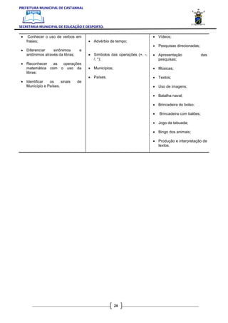 PREFEITURA MUNICIPAL DE CASTANHAL



SECRETARIA MUNICIPAL DE EDUCAÇÃO E DESPORTO.

 •    Conhecer o uso de verbos em                                        • Vídeos;
     frases;                           • Advérbio de tempo;
                                                                         • Pesquisas direcionadas;
 • Diferenciar    sinônimos        e
   antônimos através da libras;        • Símbolos das operações (+, -,   • Apresentação                das
                                         /, *);                            pesquisas;
 • Reconhecer   as      operações
   matemática com      o uso da        • Municípios;                     • Músicas;
   libras;
                                       • Países.                         • Textos;
 • Identificar  os     sinais     de
   Município e Países.                                                   • Uso de imagens;

                                                                         • Batalha naval;

                                                                         • Brincadeira do bolso;

                                                                         •   Brincadeira com balões;

                                                                         • Jogo da tabuada;

                                                                         • Bingo dos animais;

                                                                         • Produção e interpretação de
                                                                           textos.




                                                       24
 