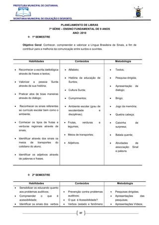 PREFEITURA MUNICIPAL DE CASTANHAL



SECRETARIA MUNICIPAL DE EDUCAÇÃO E DESPORTO.

                                          PLANEJAMENTO DE LIBRAS
                                 7ª SÉRIE – ENSINO FUNDAMENTAL DE 9 ANOS
                                                    ANO: 2010
                1º SEMESTRE


        Objetivo Geral: Conhecer, compreender e valorizar a Língua Brasileira de Sinais, a fim de
        contribuir para a melhoria da comunicação entre surdos e ouvintes.



             Habilidades                              Conteúdos                      Metodologia


 •   Reconhecer a escrita datilológica        • Alfabeto;                        •   Textos;
     através de frases e textos;
                                              • História da educação de          •   Pesquisa dirigida;
 •   Valorizar a pessoa           Surda         Surdos;
     através de sua história;                                                    •   Apresentação     de
                                              • Cultura Surda;                       dialogo;
 •   Praticar atos de boas maneiras
     através do diálogo;                      • Cumprimentos;                    •   Bingo;

 •    Reconhecer os sinais referentes         • Ambiente escolar (grau de        •   Jogo da memória;
     ao currículo escolar bem como o            escolaridade                 e
     ambiente;                                  disciplinas);                    •   Quebra cabeça;

 •   Conhecer os tipos de frutas e        • Frutas,               verduras   e   •   Caixinha         de
     verduras regionais através de          legumes;                                 surpresa;
     sinais;
                                          • Meios de transportes;                •   Batata quente;
 •   Identificar através dos sinais os
     meios      de    transportes   do    • Adjetivos.                           •   Atividades       de
     cotidiano do aluno;                                                             associação:    Sinal
                                                                                     e palavra.
 •   Identificar os adjetivos através
     de palavras e frases.




                2º SEMESTRE


             Habilidades                              Conteúdos                       Metodologia
 •   Sensibilizar os educando quanto
     aos problemas auditivos;             •     Prevenção contra problemas       •   Pesquisas dirigidas;
 •   Compreender       o        que   é         auditivos;                       •   Apresentações          das
     acessibilidade;                      •     O que é Acessibilidade?              pesquisas;
 •   Identificar os sinais dos verbos     •     Verbos (estado e fenômeno        •   Apresentações Vídeos;


                                                             47
 