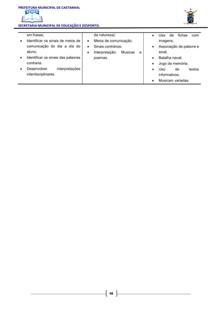 PREFEITURA MUNICIPAL DE CASTANHAL



SECRETARIA MUNICIPAL DE EDUCAÇÃO E DESPORTO.

     em frases;                               da natureza);                  •   Uso de      fichas    com
 •   Identificar os sinais de meios de    •   Meios de comunicação;              imagens;
     comunicação do dia a dia do          •   Sinais contrários;             •   Associação de palavra e
     aluno;                               •   Interpretação:   Musicas   e       sinal;
 •   Identificar os sinais das palavras       poemas.                        •   Batalha naval;
     contraria;                                                              •   Jogo da memória;
 •   Desenvolver         interpretações                                      •   Uso       de         textos
     interdisciplinares.                                                         informativos;
                                                                             •   Musicam variadas.




                                                       48
 