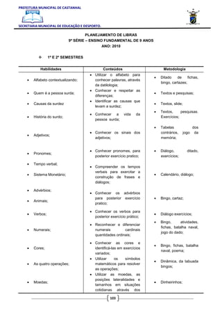 PREFEITURA MUNICIPAL DE CASTANHAL



SECRETARIA MUNICIPAL DE EDUCAÇÃO E DESPORTO.

                                      PLANEJAMENTO DE LIBRAS
                             9ª SÉRIE – ENSINO FUNDAMENTAL DE 9 ANOS
                                               ANO: 2010

                  1º E 2º SEMESTRES


            Habilidades                        Conteúdos                    Metodologia
                                      • Utilizar o alfabeto para
                                                                       •   Ditado    de     fichas,
    •   Alfabeto contextualizando;      conhecer palavras, através
                                                                           bingo, cartazes;
                                        da datilologia;
                                      • Conhecer e respeitar as
    •   Quem é a pessoa surda;                                         •   Textos e pesquisas;
                                        diferenças;
                                      • Identificar as causas que
    •   Causas da surdez                                               •   Textos, slide;
                                        levam a surdez;
                                                                       •   Textos,     pesquisas.
                                      • Conhecer a         vida   da
    •   História do surdo;                                                 Exercícios;
                                        pessoa surda;

                                                                       •   Tabelas               dos
                                      • Conhecer os sinais dos             contrários,      jogo da
    •   Adjetivos;
                                        adjetivos;                         memória;


                                      • Conhecer pronomes, para        •   Diálogo,           ditado,
    •   Pronomes;
                                        posterior exercício pratico;       exercícios;

    •   Tempo verbal;
                                      • Compreender os tempos
                                        verbais para exercitar a
    •   Sistema Monetário;                                             •   Calendário, diálogo;
                                        construção de frases e
                                        diálogos;

    •   Advérbios;
                                      • Conhecer os advérbios
                                        para posterior exercício       •   Bingo, cartaz;
    •   Animais;
                                        pratico;

                                      • Conhecer os verbos para
    •   Verbos;                                                        •   Diálogo exercícios;
                                        posterior exercício prático;
                                                                       •   Bingo,      atividades,
                                      • Reconhecer e diferenciar
                                                                           fichas, batalha naval,
    •   Numerais;                       numerais         cardinais
                                                                           jogo do dado;
                                        quantidades ordinais;

                                      • Conhecer as cores e
                                                                       •   Bingo, fichas, batalha
    •   Cores;                          identificá-las em exercícios
                                                                           naval, poema;
                                        variados;
                                      • Utilizar     os    símbolos
                                                                       •   Dinâmica, da tabuada
    •   As quatro operações;            matemáticos para resolver
                                                                           bingos;
                                        as operações;
                                      • Utilizar as moedas, as
                                        posições lateralidades e
    •   Moedas;                                                        •   Dinheirinhos;
                                        tamanhos em situações
                                        cotidianas através dos

                                                   103
 
