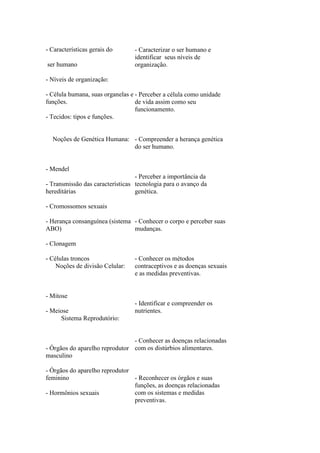 - Características gerais do      - Caracterizar o ser humano e
                                 identificar seus níveis de
ser humano                       organização.

- Níveis de organização:

- Célula humana, suas organelas e - Perceber a célula como unidade
funções.                          de vida assim como seu
                                  funcionamento.
- Tecidos: tipos e funções.


  Noções de Genética Humana: - Compreender a herança genética
                             do ser humano.


- Mendel
                                  - Perceber a importância da
- Transmissão das características tecnologia para o avanço da
hereditárias                      genética.

- Cromossomos sexuais

- Herança consanguínea (sistema - Conhecer o corpo e perceber suas
ABO)                            mudanças.

- Clonagem

- Células troncos                - Conhecer os métodos
    Noções de divisão Celular:   contraceptivos e as doenças sexuais
                                 e as medidas preventivas.


- Mitose
                                 - Identificar e compreender os
- Meiose                         nutrientes.
     Sistema Reprodutório:


                                - Conhecer as doenças relacionadas
- Órgãos do aparelho reprodutor com os distúrbios alimentares.
masculino

- Órgãos do aparelho reprodutor
feminino                        - Reconhecer os órgãos e suas
                                funções, as doenças relacionadas
- Hormônios sexuais             com os sistemas e medidas
                                preventivas.
 