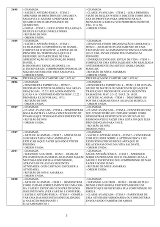 24/05 - CHAMADA
- SAÚDE E APTIDÃO FISICA – ITEM 2 –
APRENDER OS PRINCÍPIOS DE UMA DIETA
SAUDAVEL E AJUDAR A PREPARAR UM
QUADRO COM O GRUPO BÁSICO DE
ALIMENTOS.
- GERAL – ITEM 5 – LER O LIVRO PELA GRAÇA
DE DEUS E FAZER UM RELATÓRIO.
- REVISÃO DE NÓS
- ORDEM UNIDA
- CHAMADA
- CLASEE AVANÇADA – ITEM 2 – LER A PRIMEIRA
VISÃO DE HELLEN WHITE E DISCUTIR COMO DEUS
USA OS PROFETAS PARA APRESENTAR SUA
MENSAGEM A IGREJA (VER PRIMEIROS ESCRITOS
PÁG. 13 A 20).
- ORDEM UNIDA.
31/05 - CHAMADA
- SAÚDE E APTIDÃO FISICA – ITEM 1 –
ULTILIZANDO A EXPERIÊNCIA DE DANIEL,
COMPLETAR O SEGUINTE: a) EXPLICAR OS
PRINCÍPIO DA TEMPERANÇA QUE ELE
DEFENDEU OU PARTICIPAR DE UMA
APRESENTAÇÃO OU ENCENAÇÃO SOBRE
DANIEL 1.
b) DECORAR E EXPLICAR DANIEL 1:8.
c) ESCREVER SEU COMPROMISSO PESSOAL DE
SEGUIR UM ESTILO DE VIDA SAUDAVEL.
- ORDEM UNIDA
- CHAMADA
- DESENVOLVENDO ORGANIZAÇÃO E LIDERANÇA –
ITEM 2 – AJUDAR NO PLANEJAMENTO DE UMA
EXCURSÃO OU ACAMPAMENTO COM SUA UNIDADE
OU CLUBE, ENVOLVENDO PELO MENOS UM
PERNOITE.
- ENRRIQUECENDO SEU ESTILO DE VIDA – ITEM 1 –
COMPLETAR UMA ESPECIALIDADE NÃO REALIZADA
ANTERIORMENTE EM ARTES E HABILI-DADES
MANUAIS
- REVISÃO DE NÓS E AMARRAS
- ORDEM UNIDA
07/06 PREPARAÇÃO DO CAMPORI ABC / APLAC PREPARAÇÃO DO CAMPORI ABC / APLAC
28/06 - CHAMADA
- DESCOBERTA ESPIRITUAL – ITEM 2 –
DECORAR OS TEXTOS DA BÍBLIA NAS ÁREAS:
ORAÇÃO SAL. 12:23 / RELACIONAMENTO.
LUCAS 4:16 / COMPORTAMENTO PROV. 12:22 /
PROMESSA E LOUVOR SAL. 107:1.
- REVISÃO DE NÓS
- ORDEM UNIDA
- CHAMADA
- DESCOBERTA ESPIRITUAL 4 – ITEM – LER O EVAN-
GELHO DE MATEUS OU MARCOS EM QUALQUER
TRADUÇÃO E DECORAR DUAS DAS SEGUINTES
PASSAGENS: MAT. 5:3-12 / MAT. 28: 18-20.
- ARTE DE ACAMPAR – ITEM 1 – DESCOBRIR OS
PONTOS CARDEAIS SEM A AJUDA DE BUSSULA.
- ORDEM UNIDA
05/07 - CHAMADA
- CLASSE AVANÇADA – ITEM 4 – DEMONSTRAR
BOAS MANEIRAS À MESA COM UM GRUPO DE
PES-SOAS QUE TENHAM IDADES DIFERENTES.
- REVISÃO DE NÓS
- ORDEM UNIDA.
- CHAMADA
- CLASSE AVANÇADA – ITEM 4 – CONVERSAR COM
SEU CONSELHEIRO OU UNIDADE SOBRE COMO
DEMONSTRAR RESPEITO PELOS SEUS PAIS OU
RESPONSAVEIS E FAZER UMA LISTA DO QUE ELES
PROVIDENCIAM PARA VOCÈ.
- REVISÃO DE NÓX
ORDEM UNIDA
19/07 - CHAMADA
- ARTE DE ACAMPAR – ITEM 5 – APRESENTAR
10 REGRAS PARA UMA CAMINHADA E
EXPLICAR O QUE FAZER QUANDO ESTIVER
PERDIDO.
- ORDEM UNIDA
- CHAMADA
- SAÚDE E APTIDÃO FISICA – ITEM 2 – CONVERSAR
COM SEU LIDER SOBRE A APTIDÃO FISICA E OS
EXERCÍCIOS FISICOS REGULARES QUE SE
RELACIONAM COM UMA VIDA SALDÁVEL.
- ORDEM UNIDA.
26/07 - CHAMADA
- SERVINDO A OUTROS – ITEM 1 – DEDICAR
PELO MENOS DUAS HORAS AJUDANDO ALGUM
NECESSI-TADO EM SUA COMUNIDADE,
ATRAVÉS DE DUAS DAS SEGUINTES
ATIVIDADES. (VER CARTÃO E ESCOLHER A
ATIVIDADE).
- REVISÃO DE NÓS E AMARRAS.
- ORDEM UNIDA
- CHAMADA
SAÚDE APTIDÃO FÍSICA – ITEM 3 – APRENDER
SOBRE OS PREJUIZOS QUE O CIGARRO CAUSA A
SAÚDE E ESCREVER O SEU COMPROMISSO DE NÃO
FAZER USO DO FUMO.
- REVISÃO DE NÓS E AMARRAS.
- ORDEM UNIDA
02/08 - CHAMADA
- ARTE DE ACAMPAR – ITEM 1 – DEMONSTRAR
COMO CUIDAR CORRETAMENTE DE UMA COR-
DA. FAZER E EXPLICAR O USO PRÁTICO DOS
SEGUINTES NÓS: (VER CARTÃO E CONFERIR).
- SAÚDE E APTIDÃO FISICA – ITEM 3 – COMPLE-
TAR UMA DAS SEGUINTES ESPECIALIDADES.
a) NATAÇÃO PRICIPIANTE I
b) ACAMPAMENTO I
- CHAMADA
- SERVINDO A OUTROS – ITEM 2 – DEDICAR PELO
MENOS CINCO HORAS PARTICIPANDO DE UM
PROJETO QUE BENEFICIARA SUA COMUNIDADE OU
IGREJA.
- CLASSE AVANÇADA – ITEM 3 – PARTICIPAR DE
UMA ATIVIDADE MISSIONÁRIA OU COMUNITÁRIA
ENVOLVENDO TAMBÉM UM AMIGO.
3
 