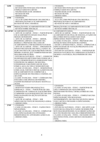 16/08 - CHAMADA
- REVISÃO DOS ITENS QUE NÃO FORAM
COMPLETADOS NO CARTÃO
- NOÇÕES BÁSICAS DE AMARRAS
- REVISÃO DE NÓS
- ORDEM UNIDA
- CHAMADA
- REVISÃO DOS ITENS QUE NÃO FORAM
COMPLETADOS NO CARTÃO.
- NOÇÕES BÁSICAS DE AMARRAS.
- REVISÃO DE NÓS
- ORDEM UNIDA
23/08 - CHAMADA
- AULA DE COMO PREPARAR UMA MOCHILA.
- PREPARAÇÃO PARA O ACAMPAMENTO.
REVISÃO DE NÓS E AMARRAS.
CHAMADA
- AULA DE COMO PREPARAR UMA MOCHILA.
PREPARAÇÃO PARA O ACAMPAMENTO.
- REVISÃO DE NÓS E AMARRAS.
30/08 PRERAÇÃO PARA ACAMPAMENTO DO CLUBE
- REVISÃO SOBRE MOCHILAS
PRERAÇÃO PARA ACAMPAMENTO DO CLUBE
- REVISÃO SOBRE MOCHILAS
04 A 07/09 ACAMPAMENTO GERAL
- ARTE DE ACAMPAR – ITEM 2 – PARTICIPAR DE
UM ACAMPAMENTO EM QUE HAJA PELO
MENOS UM PERNOITE.
- ARTE DE ACAMPAR – ITEM 4 – ARMAR,
DESARMAR, LIMPAR E GUARDAR UMA
BARRACA: PREPARAR UMA CAMA DE
ACAMPAMENTO, COM MATERIAIS NATURAIS.
- ARTE DE ACAMPAR – ITEM 6 – APRENDER OS
SINAIS PARA SEGUIR UMA PISTA, FAZER E SE-
GUIR UMA PISTA DE 2 QUILOMETROS COM NO
MÍNIMO 10 SINAIS, QUE TAMBÉM POSSAM SER
SEGUIDOS POR OUTROS.
- ESTUDO DA NATUREZA – ITEM 2 – CONHECER
OS DEFERENTES MÉTUDOS PARA PURIFICAR A
AGUA E DEMONSTRAR SUA HABILIDADE PARA
CONSTRUIR UM ABRIGO. EM SEGUIDA,
CONSIDERAR O SIGUINIFICADO DE JESUS
COMO A AGUA DA VIDA E NOSSO REFUGIO.
- CLASSE AVANÇADA – ITEM 5 – DEMONSTRAR
COMO ASAR, FERVER E FRITAR ALIMENTOS EM
UM ACAMPAMENTO OU COMPRETAR A.
ESPECIALIDADE DE FOGUEIRA E COZINHA AO
AR LIVRE.
-CLASSE AVANÇADA – ITEM 7 - COMESAR UMA
FOGUEIRA COM APENAS UM FOSFORO,
USANDO MATERIAIS NATURAIS E MANTE-LA
ACESA.
ACAMPAMENTO GERAL
- ARTE DE ACAMPAR – ITEM 2 – PARTICIPAR DE UM
ACAMPAMENTO DE FINAL DE SEMANA, E FAZER UM
RELATÓRIO DESTACANDO O QUE MAIS
IMPRECIONOU POSITIVAMENTE VOCÈ.
- CLASSE AVANÇADA – ITEM 9 – PREPARAR UMA
REFEIÇÃO SEM UTENCILIOS DE COZINHA.
- SAÚDE E APTIDÃO FISICA – ITEM 4 – COMPLETAR A
ESPECIALIDADE DE NATAÇÃO PRICIPIANTE II OU
ACAMPAMENTO II.
- ESTUDO DA NATUREZA – ITEM 1 – PARTICIPAR DE
JOGOS DA NATUREZA OU CAMINHADA ECOLÓGICA
EM MEIO A NATUREZA, PELO PERÍODO DE UMA
HORA.
20/09 - CHAMADA
- DESENVOLVENDO ORGANIZAÇÃO E
LIDERANÇA – ITEM 1 – PARTICIPAR DE UMA
CAMINHADA DE 3 HORAS OU 8 QUILÒMETROS
CUMPRINDO ALGUM REQUISITO DE UMA DAS
ESPECIALIDADES DA SEÇÃO ESTUDO DA
NATUREZA.
- ARTE DE ACAMPAR – ITEM 3 – SER
APROVADO NO TESTE DE SEGURANÇA GERAL.
- ORDEM UNIDA
- CHAMADA
- CLASSE AVANÇADA – ITEM 5 – PARTICIPAR DE
UMA CAMINHADA DE 8 QUILÒMETROS,
PREPARANDO NO FINAL UM RELATÓRIO DE UMA
PÁGINA.
- CLASSE AVANÇADA – ITEM 11 – COMPLETAR UMA
ESPECIALIDADE, NÃO REALIZADA
ANTERIORMENTE, EM UMA DAS SEUINTES ÁREAS
(VER CARTÃO E ESCOLHER A ESPECILIDADE).
- ORDEM UNIDA
27/09 - CHAMADA
- CASSE AVANÇADA – ITEM 9 – FAZER CINCO
NÓS RÁPIDOS.
- CLASSE AVANÇADA – ITEM 10 – COMPLETAR
UMA ESPECIALIDADE EM ATIVIDADES
MISSIONÁRIAS OU ATIVIDADES ACRICULAS.
- ORDEM UNIDA
- CHAMADA
- ESTUDO DA NATUREZA – ITEM 3 – RECAPITU-LAR
O ESTUDO DA CRIAÇÃO E FAZER UM DIÁRIO POR
SETE DIAS REGISTRANDO, SUAS OBSERVAÇÕES DO
QUE FOI CRIADO EM CADA DIA CORRESPONDENTE.
- CLASSE AVANÇADA – ITEM 6 – ESCOLHER UM DOS
SEGUINTES ITENS: (VER CARTÃO E ESCOLHER O
ITEM)
- ORDEM UNIDA
4
 