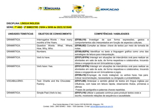 Rua Cecilia Meireles nº 540, Centro CEP 68.555-093, Xinguara - PA
Contato: 3426 – 2943 SEMEC - 3426 – 1029 Gabinete - E-mail: semec@xinguara.pa.gov.br
DISCIPLINA: LÍNGUA INGLESA
SÉRIE: 7º ANO / 2º BIMESTRE (19/04 a 30/06 de 2023) 52 DIAS
UNIDADES TEMÁTICAS OBJETOS DE CONHECIMENTO COMPETÊNCIAS / HABILIDADES
GRAMÁTICA. Interrogative Words - How many
months of the Years.
(EF08LI19) Investigar de que forma expressões, gestos e
comportamentos são interpretados em função de aspectos culturais.
GRAMÁTICA. Question Words: What, Where,
How, Why, Who.
(EF09LI02) Compilar as ideias- chave de textos por meio de tomada de
notas.
GRAMÁTICA. Numbers. (EF06LI02PA) Identificar no texto a linguagem gráfica como uma das
estratégias de leitura para interpretação.
GRAMÁTICA. Verb to have. (EF07LI01PA) Interagir em situações de intercâmbio oral para realizar as
atividades em sala de aula, de forma respeitosa e colaborativa, trocando
ideias e engajando-se em brincadeiras e jogos.
GRAMÁTICA. Verb have / has. (EF07LI01PA) Interagir em situações de intercâmbio oral para realizar as
atividades em sala de aula, de forma respeitosa e colaborativa, trocando
ideias e engajando-se em brincadeiras e jogos.
(EF09LI16) Empregar, de modo inelegível, os verbos have, has para
indicar recomendação, necessidade ou obrigação e probabilidade.
VOCABULÁRIO. Text: Charlie and the Chocolate
Factory.
(EF07LI06) Antecipar o sentido global de textos em língua inglesa por
influência, com base em leitura rápida, observando títulos, primeiras e
últimas
Frases de parágrafos e palavras chaves repetidas.
GRAMÁTICA. Simple Past (Verb to be). (EF07LI18) Utilizar o passado contínuo para produzir textos orais e
escrito, mostrando relações de sequência e causalidade.
 