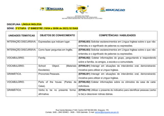 Rua Cecilia Meireles nº 540, Centro CEP 68.555-093, Xinguara - PA
Contato: 3426 – 2943 SEMEC - 3426 – 1029 Gabinete - E-mail: semec@xinguara.pa.gov.br
DISCIPLINA: LÍNGUA INGLESA
SÉRIE: 3ª ETAPA / 2º BIMESTRE (19/04 a 30/06 de 2023) 52 DIAS
UNIDADES TEMÁTICAS OBJETOS DE CONHECIMENTO COMPETÊNCIAS / HABILIDADES
INTERAÇÃO DISCURSIVA. Expressões que indicam lugar. (EF06LI03) Solicitar esclarecimentos em Língua Inglesa sobre o que não
entendeu e o significado de palavras ou expressões.
INTERAÇÃO DISCURSIVA. Como fazer perguntas em Inglês. (EF06LI03) Solicitar esclarecimentos em Língua Inglesa sobre o que não
entendeu e o significado de palavras ou expressões.
VOCABULÁRIO. Family. (EF06LI02) Coletar informações do grupo, perguntando e respondendo
sobre a família, os amigos, a escola e a comunidade.
VOCABULÁRIO. School Object. (Materiais
Escolares).
(EF06LI01) Interagir em situações de intercâmbio oral, demonstrando
iniciativa para utilizar a Língua Inglesa.
GRAMÁTICA. Pronomes Pessoais. (EF06LI01) Interagir em situações de intercâmbio oral, demonstrando
iniciativa para utilizar a Língua Inglesa.
VOCABULÁRIO. Parts of the house. (Partes da
Casa).
(EF06LI02) Coletar informações sobre os cômodos da casa de cada
indivíduos.
GRAMÁTICA. Verbo to be no presente forma
afirmativa.
(EF06LI19) Utilizar o presente do indicativo para identificar pessoas (verbo
to be) e descrever rotinas diárias.
 