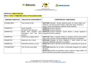 Rua Cecilia Meireles nº 540, Centro CEP 68.555-093, Xinguara - PA
Contato: 3426 – 2943 SEMEC - 3426 – 1029 Gabinete - E-mail: semec@xinguara.pa.gov.br
DISCIPLINA: LÍNGUA INGLESA
SÉRIE: 7º ANO / 3º BIMESTRE (01/08 a 07/10 de 2023) 48 DIAS
UNIDADES TEMÁTICAS OBJETOS DE CONHECIMENTO COMPETÊNCIAS / HABILIDADES
VOCABULÁRIO. Texto: Doing my Part. (EF07LI06) Antecipar o sentido global de textos em língua inglesa por
influência, com base em leitura rápida, observando títulos, primeiras e
últimas. Frases de parágrafos e palavras chaves repetidas.
GRAMÁTICA. Could, Could Not.
Do Does, Do not, Does not.
(EF08LI12) Construir repertório.
(EF09LI02) Construir repertório.
GRAMÁTICA. Simple Past
interrogative
answers.
(negative
form and
form,
Short
(EF07LI15) Construir repertório
irregulares formas no passado.
lexical relativo a verbos regulares e
GRAMÁTICA. Simple Past. (Irregular Verbo). (EF07LI18) Utilizar o passado simples e o passado contínuo para produzir
textos orais e escritos, mostrando relações de sequência e causalidade.
GRAMÁTICA. Modal Verb: Can / Could. (EF07LI20) Empregar de forma inelegível, o verbo modal can para
descrever habilidades (presente e no passado).
GRAMÁTICA. Prepositions of time (in, on,at). (EF07LI15) Construir repertório lexical relativo a preposições de tempo (in,
on at).
VOCABULÁRIO. Text: Art and human rights. (EF07LI09) Selecionar em um texto, a informação desejada como objetivo
de leitura.
(EF07LI10) Escolher em ambientes virtuais, textos em língua inglesa, de
fontes confiáveis, para estudos e pesquisas escolares.
 