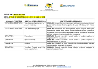 Rua Cecilia Meireles nº 540, Centro CEP 68.555-093, Xinguara - PA
Contato: 3426 – 2943 SEMEC - 3426 – 1029 Gabinete - E-mail: semec@xinguara.pa.gov.br
DISCIPLINA: LÍNGUA INGLESA
SÉRIE: 9º ANO / 3º BIMESTRE (01/08 a 07/10 de 2023) 48 DIAS
UNIDADES TEMÁTICAS OBJETOS DE CONHECIMENTO COMPETÊNCIAS / HABILIDADES
ESTRATÉGIA DE LEITURA. Text, laties and gentlemen, let
present me to you.
(EF09LI09) Compartilhar, com os colegas, a leitura dos textos escritos pelo
grupo, valorizando os diferentes pontos de vista defendidos, com ética e
respeito.
ESTRATÉGIA DE LEITURA. Text. Internet language. (EF09LI13) Reconhecer, nos novos gêneros digitais (blogues, mensagens
instantâneas, tweets, entre outros), novas formas de escritas (abreviação
de palavras, com combinação de letras e números, pictogramas, símbolos
gráficos, entre outro) na constituição das mensagens.
GRAMÁTICA. Prepositions. (EF07LI15) Construir repertório
irregulares formas no passado.
lexical relativo a verbos regulares e
GRAMÁTICA. Why? Because? (EF07LI15) Construir repertório
irregulares formas no passado.
lexical relativo a verbos regulares e
GRAMÁTICA. Adverbs. (EF09LI15) Empregar, de modo inteligível, as formas verbais em orações
condicionais dos tipos 1 e 2 (if- clauses).
GRAMÁTICA. Verb Can. Present tense, Past
tense, negative form.
(EF08LI12) Construir repertório lexical relativo a planos, previsões e
expectativas para o futuro.
 