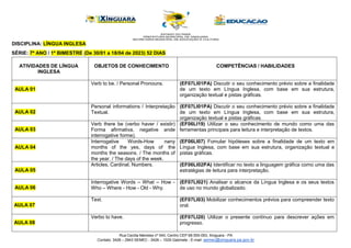 Rua Cecilia Meireles nº 540, Centro CEP 68.555-093, Xinguara - PA
Contato: 3426 – 2943 SEMEC - 3426 – 1029 Gabinete - E-mail: semec@xinguara.pa.gov.br
DISCIPLINA: LÍNGUA INGLESA
SÉRIE: 7º ANO / 1º BIMESTRE (De 30/01 a 18/04 de 2023) 52 DIAS
ATIVIDADES DE LÍNGUA
INGLESA
OBJETOS DE CONHECIMENTO COMPETÊNCIAS / HABILIDADES
AULA 01
Verb to be. / Personal Pronouns. (EF07LI01PA) Discutir o seu conhecimento prévio sobre a finalidade
de um texto em Língua Inglesa, com base em sua estrutura,
organização textual e pistas gráficas.
AULA 02
Personal informations / Interpretação
Textual.
(EF07LI01PA) Discutir o seu conhecimento prévio sobre a finalidade
de um texto em Língua Inglesa, com base em sua estrutura,
organização textual e pistas gráficas.
AULA 03
Verb there be (verbo haver / existir)
Forma afirmativa, negative ande
interrogative forme).
(EF06LI19) Utilizar o seu conhecimento de mundo como uma das
ferramentas principais para leitura e interpretação de textos.
AULA 04
Interrogative Words-How nany
months of the yes, days of the
months the seasons. / The months of
the year. / The days of the week.
(EF06LI07) Fomular hipóteses sobre a finalidade de um texto em
Língua Inglesa, com base em sua estrutura, organização textual e
pistas gráficas.
AULA 05
Articles, Cardinal, Numbers. (EF06LI02PA) Identificar no texto a linguagem gráfica como uma das
estratégias de leitura para interpretação.
AULA 06
Interrogative Words – What – How -
Who – Where - How - Old - Why.
(EF07LI021) Analisar o alcance da Língua Inglesa e os seus textos
de uso no mundo globalizado.
AULA 07
Text. (EF07LI03) Mobilizar conhecimentos prévios para compreender texto
oral.
AULA 08
Verbo to have. (EF07LI20) Utilizar o presente contínuo para descrever ações em
progresso.
 