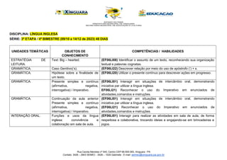 Rua Cecilia Meireles nº 540, Centro CEP 68.555-093, Xinguara - PA
Contato: 3426 – 2943 SEMEC - 3426 – 1029 Gabinete - E-mail: semec@xinguara.pa.gov.br
DISCIPLINA: LÍNGUA INGLESA
SÉRIE: 3ª ETAPA / 4º BIMESTRE (09/10 a 14/12 de 2023) 48 DIAS
UNIDADES TEMÁTICAS OBJETOS DE
CONHECIMENTO
COMPETÊNCIAS / HABILIDADES
ESTRATÉGIA
LEITURA.
DE Text: Big – hearted. (EF06LI08) Identificar o assunto de um texto, reconhecendo sua organização
textual e palavras cognatas.
GRAMÁTICA. Caso Genitivo(‘s). (EF06LI22) Descrever relação por meio do uso de apóstrofo (‘) + s.
GRAMÁTICA. Hipótese sobre a finalidade de
um texto.
(EF06LI20) Utilizar o presente contínuo para descrever ações em progresso.
GRAMÁTICA. Presente simples e contínuo
(afirmativa, negativa,
interrogativa) / Imperativo.
(EF06LI01) Interagir em situações
iniciativa par utilizar a língua inglesa.
EF06LI21) Reconhecer o uso
atividades,comandos e instruções.
de
do
intercâmbio
Imperativo
oral, demonstrando
em enunciados de
GRAMÁTICA. Continuação da aula anterior
Presente simples e contínuo
(afirmativa, negativa,
interrogativa) / Imperativo.
(EF06LI01) Interagir em situações
iniciativa par utilizar a língua inglesa.
(EF06LI21) Reconhecer o uso
atividades,comandos e instruções.
de
do
intercâmbio
Imperativo
oral, demonstrando
em enunciados de
INTERAÇÃO ORAL. Funções e usos da língua
inglesa: convivência e
colaboração em sala de aula.
(EF06LI01) Interagir para realizar as atividades em sala de aula, de forma
respeitosa e colaborativa, trocando ideias e engajando-se em brincadeiras e
jogos.
 