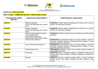 Rua Cecilia Meireles nº 540, Centro CEP 68.555-093, Xinguara - PA
Contato: 3426 – 2943 SEMEC - 3426 – 1029 Gabinete - E-mail: semec@xinguara.pa.gov.br
DISCIPLINA: LÍNGUA INGLESA
SÉRIE: 9º ANO / 1º BIMESTRE (De 30/01 a 18/04 de 2023) 52 DIAS
ATIVIDADES DE LÍNGUA
INGLESA
OBJETOS DE CONHECIMENTO COMPETÊNCIAS / HABILIDADES
AULA 01 Review: Greetings.
Verb to be (affirmative and contract
form).
(EF09LI04) Escrever textos corretamente de acordo com a norma-
padrão, com estruturas sintáticas.
AULA 02 Review: Greetings.
Verb to be (affirmative and contract
form).
(EF09LI04) Escrever textos corretamente de acordo com a norma-
padrão, com estruturas sintáticas.
AULA 03 Articles / Demonstrative pronouns.
The indefinite article
Demonstrative Pronouns
Uso de This / That / These / Those
(EF09LI02) (Compilar as ideias-chaves de textos por meio de tomada
de notas.
AULA 04 Plural of nouns (Parte I) (EF09LI01PA) Compreender textos em Língua Inglesa a partir de
elementos implícitos fazendo comparações entre imagem e texto
para inferir sentido ao texto lido
AULA 05 Cont. Plural of nouns (Parte II) (EF09LI01PA) Compreender textos em Língua Inglesa a partir de
elementos implícitos fazendo comparações entre imagem e texto
para inferir sentido ao texto lido
AULA 06 Simple present verb. (EF09LI03PA) Conhecer e fazer uso do tempo presente simples e
suas relações com meio.
AULA 07 Past tense. (EF07LI18) Utilizar o passado simples e o passado contínuo para
produzir textos orais e escritos, mostrando relações de sequência e
causalidade.
AULA 08 Number. (EF06LI17) Construir repertório lexical relativo a temas familiares
(escola, família, rotina diária, atividades de lazer, esportes, entre
outros).
 