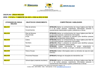 Rua Cecilia Meireles nº 540, Centro CEP 68.555-093, Xinguara - PA
Contato: 3426 – 2943 SEMEC - 3426 – 1029 Gabinete - E-mail: semec@xinguara.pa.gov.br
DISCIPLINA: LÍNGUA INGLESA
SÉRIE: 3ª ETAPA / 1º BIMESTRE (De 30/01 a 18/04 de 2023) 52 DIAS
ATIVIDADES DE LÍNGUA
INGLESA
OBJETOS DE CONHECIMENTO COMPETÊNCIAS / HABILIDADES
AULA 01 Dias da semana
Cumprimentos
(EF06LI05) Aplicar os conhecimentos da Língua Inglesa para falar de
si e de outras pessoas, explicitando informações pessoais e
características relacionadas a gosto, preferência e rotinas.
AULA 02 Dias da Semana
The Animals
Fruits
(EF06LI05) Aplicar os conhecimentos da Língua inglesa para falar de
si e de outras pessoas, explicitando informações.
(EF06LI19) Utilizar o presente do indicativo para identificar pessoas
(Verbo to be) e descrever rotinas diárias.
AULA 03 Colors
Numbers
(EF06LI05) Aplicar os conhecimentos da Língua inglesa para falar de
si e de outras pessoas, explicitando informações.
(EF06LI19) Utilizar o presente do indicativo para identificar pessoas
(Verbo to be) e descrever rotinas diárias.
AULA 04 Family (EF06LI02) Coletar informações do grupo, perguntando e
respondendo sobre a família, os amigos, a escola e a comunidade.
AULA 05 Parts of house (EF06LI02) Coletar informações sobre os cômodos da casa de cada
indivíduo.
AULA 06 Pronomes Pessoais (EF06LI01) Interagir em situações de intercâmbio oral.
AULA 07 School object (materiais escolares). (EF06LI05) Aplicar os conhecimentos da língua inglesa para falar de
si e de outras pessoas, explicitando informações pessoais e
características relacionadas a gostos preferências e rotinas.
 