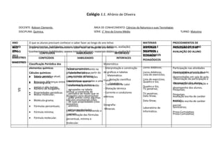 Colégio: E.E. Afrânio de Oliveira


    DOCENTE: Robson Clemente.                                      ÁREA DE CONHECIMENTO: Ciências da Natureza e suas Tecnologias
    DISCIPLINA: Química.                                           SÉRIE: 1° Ano do Ensino Médio                                     TURNO: Matutino


ANO         O que os alunos precisam conhecer e saber fazer ao longo do ano letivo                      MATERIAIS              PROCEDIMENTOS DE
LETIVO
ANO         (conhecimentos, habilidades, anexos saber fazer ao longo do ano letivo
            O que os alunos precisam conhecer e interdisciplinares, materiais didáticos, avaliação)     MATERIAIS E
                                                                                                        DIDÁTICOS              AVALIAÇÃO DO ALUNO
                                                                                                                               PROCEDIMENTOS DE
2011
LETIVO      (conhecimentos, habilidades, anexos interdisciplinares, materiais didáticos, avaliação)     RECURSOS
                                                                                                        DIDÁTICOS E            AVALIAÇÃO DO ALUNO
                    CONTEÚDOS                      HABILIDADES                       INTERFACES
2011                                                                                                    PEDAGÓGICOS
                                                                                                        RECURSOS
BIMESTRES           CONTEÚDOS                        HABILIDADES                       INTERFACES
                                                                                                        PEDAGÓGICOS
BIMESTRES
            Classificação Periódica dos                                  Matemática:
            elementos químicos            Aplicar o raciocínio           - Interpretação e construção   Livros didáticos;      Participação nas atividades
                                            Localizar um elemento na
            Cálculos químicos:            proporcional para a partir do de gráficos e tabelas
                                            Tabela Periódica a                                          Livros didáticos;      desenvolvidas em sala de aula;
                                                                                                                               Participação nas atividades
                                                                             Matemática:                Lista de exercícios;
            • Tabela atômica; atual;
            • Massa periódica             compreensão atômico;
                                            seu número de variações                                                            desenvolvidas em sala de aula;
                                                                              - Notação científica      Lista de exercícios;   Observação da participação e
                                                                         Física:
            • Principais diferenças entre quantitativas associadas a uma
            • Átomo-grama;
                                            Reconhecer que os                                           Quadro e Giz;          desempenhoda participação e
                                                                              - Estatística
                                                                         - Transmissão de calor                                Observação dos alunos;
                                          transformação química;
                                            elementos químicos estão                                    Quadro e Giz;
                metais e não metais;                                     - Dilatação térmica                                   desempenho dos alunos;
    4º      • Número de Avogadro;           agrupados na tabela                                         TV pendrive;           Pesquisas;
    3º                                    Utilizar a constante de
            • Propriedades periódicas.      periódica de modo que se     - Corrente e condutores        TV pendrive;
            • Massa molecular;            Avogadro para desenvolver                                     Data Show;
                                                                                                                               Pesquisas;
                                            pode prever como algumas elétricos                                                 Avaliação escrita de caráter
            • Molécula-grama;             cálculos envolvendo estes                                     Data Show;             parcial;
                                                                                                                               Avaliação escrita de caráter
                                            de suas propriedades (raio
                                          conceitos;                     Geografia:                                            parcial;
            • Fórmulas percentuais;         atômico,                                                                           Seminários;
                                                                         -Minerais                      Laboratório de
                                            eletronegatividade)
                                          Efetuar cálculos envolvendo a
            • Fórmula mínima;                                                                           Informática.           Prova Cumulativa;
                                            variam.
                                          determinação das fórmulas                                                            Prova Cumulativa;
            • Fórmula molecular.          percentual, mínima e
                                            molecular.
 