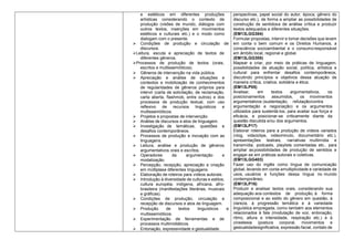 e estéticos em diferentes produções
artísticas considerando o contexto de
produção (visões de mundo, diálogos com
outros textos, inserções em movimentos
estéticos e culturais etc.) e o modo como
dialogam com o presente.
 Condições de produção e circulação de
discursos.
Leitura, escuta e apreciação de textos de
diferentes gêneros.
Processos de produção de textos (orais,
escritos e multissemióticos).
 Gêneros de intervenção na vida pública.
 Apreciação e análise de situações e
contextos e mobilização de conhecimentos
de regularidades de gêneros próprios para
intervir (carta de solicitação, de reclamação,
carta aberta, flashmob, entre outros) e dos
processos de produção textual, com uso
reflexivo de recursos linguísticos e
multissemióticos.
 Projetos e propostas de intervenção.
 Análise de discursos e atos de linguagem.
 Investigação de temáticas, questões e
desafios contemporâneos.
 Processos de produção e inovação com as
linguagens.
 Leitura, análise e produção de gêneros
argumentativos orais e escritos.
 Operadores da argumentação e
modalização.
 Percepção, recepção, apreciação e criação
em múltiplase diferentes linguagens.
 Elaboração de roteiros para vídeos autorais.
 Introdução à diversidade de culturas e estilos;
cultura européia, indígena, africana, afro-
brasileira (manifestações literárias, musicais
e gráficas).
 Condições de produção, circulação e
recepção de discursos e atos de linguagem.
 Produção de textos linguísticos e
multissemióticos.
 Experimentação de ferramentas e de
processos multimidiáticos.
 Entonação, expressividade e gestualidade.
perspectivas, papel social do autor, época, gênero do
discurso etc.), de forma a ampliar as possibilidades de
construção de sentidose de análise crítica e produzir
textos adequados a diferentes situações.
(EM13LGG304)
Formular propostas, intervir e tomar decisões que levem
em conta o bem comum e os Direitos Humanos, a
consciência socioambiental e o consumoresponsável
em âmbito local, regional e global.
(EM13LGG305)
Mapear e criar, por meio de práticas de linguagem,
possibilidades de atuação social, política, artística e
cultural para enfrentar desafios contemporâneos,
discutindo princípios e objetivos dessa atuação de
maneira crítica, criativa, solidária e ética.
(EM13LP05)
Analisar, em textos argumentativos, os
posicionamentos assumidos, os movimentos
argumentativos (sustentação, refutação/contra
argumentação e negociação) e os argumentos
utilizados para sustentá-los, para avaliar sua força e
eficácia, e posicionar-se criticamente diante da
questão discutida e/ou dos argumentos.
(EM13LP17)
Elaborar roteiros para a produção de vídeos variados
(vlog, videoclipe, videominuto, documentário etc.),
apresentações teatrais, narrativas multimídia e
transmídia, podcasts, playlists comentadas etc., para
ampliar as possibilidades de produção de sentidos e
engajar-se em práticas autorais e coletivas.
(EM13LGG403)
Fazer uso do inglês como língua de comunicação
global, levando em conta amultiplicidade e variedade de
usos, usuários e funções dessa língua no mundo
contemporâneo.
(EM13LP16)
Produzir e analisar textos orais, considerando sua
adequação aos contextos de produção, à forma
composicional e ao estilo do gênero em questão, à
clareza, à progressão temática e à variedade
linguística empregada, como também aos elementos
relacionados à fala (modulação de voz, entonação,
ritmo, altura e intensidade, respiração etc.) e à
cinestesia (postura corporal, movimentos e
gestualidadesignificativa, expressão facial, contato de
 
