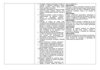  Percepção, recepção, apreciação e criação em
múltiplas e diferentes linguagens: pintura,
desenho, escultura, música, dança, teatro,
cinema, televisão, informática.
 Introdução à diversidade de culturas e estilos;
cultura européia, indígena, africana, afro-
brasileira (manifestações literárias, musicais e
gráficas).
 Práticas de oralidade, a partir da análise e
experimentação de aspectos cinésicos
(gestos e expressões corporais),
considerando intencionalidades, efeitos de
sentido.
 Produção e análise de textos orais,
considerando sua adequação aos contextos de
produção, à forma composicional e ao estilo do
gênero em questão, à clareza, à progressão
temática e à variedade linguística empregada,
como também aos elementos relacionados à
falta (modulação de voz, entonação, ritmo,
altura, intensidade, respiração etc.).
 Análise de discursos e atos de linguagem que
circulam em diferentes campos de atuação
que incorrem em manifestação de
preconceitos e alimentação de estereótipos
nas práticas da cultura corporal.
 Contextos de produção, circulação e recepção
de textos.
 Gêneros discursivos, recursos linguísticos,
multissemióticos e seus efeitos de sentido.
 Leitura, análise e elaboração de textos que
versem sobrea temática de valores e respeito
às diversidades corporais.
 Reflexão sobre o Autocuidado em diferentes
aspectos: saúde, como forma de cuidar de si;
no social, como forma de interagir com os
outros; e no cultural, como forma ativade uso
do tempo livre e de propagação de valores a
que remetem às práticas, em consonância
com o Projeto de Vida.
 Apreciação (avaliação de aspectos éticos,
estéticos epolíticos em textos e produções
artísticas e culturais etc.).
 Réplica (posicionamento responsável em
relação a temas, visões de mundo e
olho com plateia etc.).
(EM13LGG501)
Selecionar e utilizar movimentos corporais de forma
consciente e intencional para interagir socialmente em
práticas corporais, de modo a estabelecer relações
construtivas, empáticas, éticas e de respeito às
diferenças.
(EM13LGG502)
Analisar criticamente preconceitos, estereótipos e
relações de poder subjacentes às práticas e discursos
verbais e imagéticos na apreciação e produção das
práticas da cultura corporalde movimento.
(EM13LGG503)
Vivenciar práticas corporais e significá- las em seu
projeto de vida, como forma de autoconhecimento,
autocuidado com o corpo e com a saúde, socialização
e entretenimento.
(EM13LGG604)
Relacionar as práticas artísticas às diferentes
dimensões da vida social, cultural, política e
econômica e identificar o processo de construção
histórica dessas práticas.
(EM13LGG704)
Apropriar-se criticamente de processos de pesquisa e
busca de informação, por meio de ferramentas e dos
novos formatos de produção e distribuição do
conhecimento na cultura de rede.
 