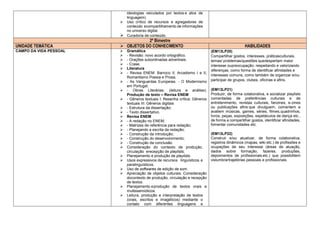 ideologias veiculados por textos e atos de
linguagem).
 Uso crítico de recursos e agregadores de
conteúdo ecompartilhamento de informações
no universo digital.
 Curadoria de conteúdo.
2º Bimestre
UNIDADE TEMÁTICA  OBJETOS DO CONHECIMENTO HABILIDADES
CAMPO DA VIDA PESSOAL  Gramática
 - Revisão: novo acordo ortográfico.
 - Orações subordinadas adverbiais.
 - Crase.
 Literatura
 - Revisa ENEM: Barroco II; Arcadismo I e II;
Romantismo Poesia e Prosa;
 - As Vanguardas Europeias. - O Modernismo
em Portugal;
 - Obras Literárias: (leitura e análise);
Produção de texto – Revisa ENEM
 - Gêneros textuais I: Resenha crítica; Gêneros
textuais III: Gêneros digitais
 - Estrutura da dissertação;
 - Texto dissertativo.
 Revisa ENEM
 - A redação no ENEM;
 - Matrizes de referência para redação;
 - Planejando a escrita da redação;
 - Construção da introdução;
 - Construção do desenvolvimento;
 - Construção da conclusão.
 Consideração do contexto de produção,
circulação erecepção de playlists;
 Planejamento e produção de playlists.
 Usos expressivos de recursos linguísticos e
paralinguísticos.
 Uso de softwares de edição de som.
 Apreciação de objetos culturais. Consideração
docontexto de produção, circulação e recepção
de textos.
 Planejamento eprodução de textos orais e
multissemióticos.
 Leitura, produção e interpretação de textos
(orais, escritos e imagéticos) mediante o
contato com diferentes linguagens e
(EM13LP20)
Compartilhar gostos, interesses, práticasculturais,
temas/ problemas/questões quedespertam maior
interesse oupreocupação, respeitando e valorizando
diferenças, como forma de identificar afinidades e
interesses comuns, como também de organizar e/ou
participar de grupos, clubes, oficinas e afins.
(EM13LP21)
Produzir, de forma colaborativa, e socializar playlists
comentadas de preferências culturais e de
entretenimento, revistas culturais, fanzines, e-zines
ou publicações afins que divulguem, comentem e
avaliem músicas, games, séries, filmes,quadrinhos,
livros, peças, exposições, espetáculos de dança etc.,
de forma a compartilhar gostos, identificar afinidades,
fomentar comunidades etc.
(EM13LP22)
Construir e/ou atualizar, de forma colaborativa,
registros dinâmicos (mapas, wiki etc.) de profissões e
ocupações de seu interesse (áreas de atuação,
dados sobre formação, fazeres, produções,
depoimentos de profissionais etc.) que possibilitem
vislumbrartrajetórias pessoais e profissionais.
 