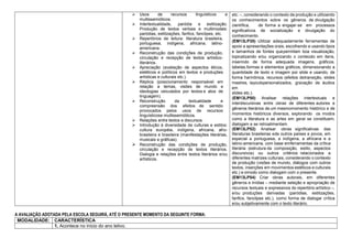  Usos de recursos linguísticos e
multissemióticos.
 Intertextualidade, paródia e estilização.
Produção de textos verbais e multimodais:
paródias, estilizações, fanfics, fanclipes, etc.
 Repertórios de leitura: literatura brasileira,
portuguesa, indígena, africana, latino-
americana.
 Reconstrução das condições de produção,
circulação e recepção de textos artístico-
literários.
 Apreciação (avaliação de aspectos éticos,
estéticos e políticos em textos e produções
artísticas e culturais etc.).
 Réplica (posicionamento responsável em
relação a temas, visões de mundo e
ideologias veiculados por textos e atos de
linguagem).
 Reconstrução da textualidade e
compreensão dos efeitos de sentido
provocados pelos usos de recursos
linguísticose multissemióticos.
 Relações entre textos e discursos.
 Introdução à diversidade de culturas e estilos:
cultura européia, indígena, africana, afro-
brasileira e brasileira (manifestações literárias,
musicais e gráficas).
 Reconstrução das condições de produção,
circulação e recepção de textos literários.
Dialogia e relações entre textos literários e/ou
artísticos.
etc. –, considerando o contexto de produção e utilizando
os conhecimentos sobre os gêneros de divulgação
científica, de forma a engajar-se em processos
significativos de socialização e divulgação do
conhecimento.
(EM13LP35) Utilizar adequadamente ferramentas de
apoio a apresentações orais, escolhendo e usando tipos
e tamanhos de fontes quepermitam boa visualização,
topicalizando e/ou organizando o conteúdo em itens,
inserindo de forma adequada imagens, gráficos,
tabelas,formas e elementos gráficos, dimensionando a
quantidade de texto e imagem por slide e usando, de
forma harmônica, recursos (efeitos detransição, slides
mestres, layoutspersonalizados, gravação de áudios
em
slides etc.).
(EM13LP50) Analisar relações intertextuais e
interdiscursivas entre obras de diferentes autores e
gêneros literários de um mesmomomento histórico e de
momentos históricos diversos, explorando os modos
como a literatura e as artes em geral se constituem,
dialogam e se retroalimentam.
(EM13LP52) Analisar obras significativas das
literaturas brasileiras ede outros países e povos, em
especial a portuguesa, a indígena, a africana e a
latino-americana, com base emferramentas da crítica
literária (estrutura da composição, estilo, aspectos
discursivos) ou outros critérios relacionados a
diferentes matrizes culturais, considerando o contexto
de produção (visões de mundo, diálogos com outros
textos, inserções em movimentos estéticos e culturais
etc.) e omodo como dialogam com o presente.
(EM13LP54) Criar obras autorais, em diferentes
gêneros e mídias – mediante seleção e apropriação de
recursos textuais e expressivos do repertório artístico –,
e/ou produções derivadas (paródias, estilizações,
fanfics, fanclipes etc.), como forma de dialogar crítica
e/ou subjetivamente com o texto literário.
A AVALIAÇÃO ADOTADA PELA ESCOLA SEGUIRÁ, ATÉ O PRESENTE MOMENTO DA SEGUINTE FORMA:
MODALIDADE: CARACTERÍSTICA
1. Acontece no início do ano letivo.
 