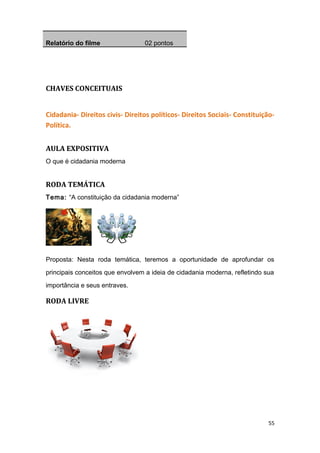 Relatório do filme 02 pontos
CHAVES CONCEITUAIS
Cidadania- Direitos civis- Direitos políticos- Direitos Sociais- Constituição-
Política.
AULA EXPOSITIVA
O que é cidadania moderna
RODA TEMÁTICA
Tema: “A constituição da cidadania moderna”
Proposta: Nesta roda temática, teremos a oportunidade de aprofundar os
principais conceitos que envolvem a ideia de cidadania moderna, refletindo sua
importância e seus entraves.
RODA LIVRE
55
 