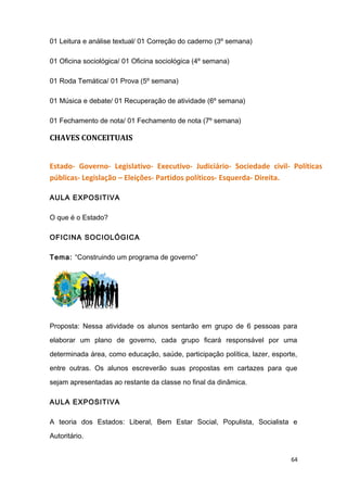 01 Leitura e análise textual/ 01 Correção do caderno (3º semana)
01 Oficina sociológica/ 01 Oficina sociológica (4º semana)
01 Roda Temática/ 01 Prova (5º semana)
01 Música e debate/ 01 Recuperação de atividade (6º semana)
01 Fechamento de nota/ 01 Fechamento de nota (7º semana)
CHAVES CONCEITUAIS
Estado- Governo- Legislativo- Executivo- Judiciário- Sociedade civil- Políticas
públicas- Legislação – Eleições- Partidos políticos- Esquerda- Direita.
AULA EXPOSITIVA
O que é o Estado?
OFICINA SOCIOLÓGICA
Tema: “Construindo um programa de governo”
Proposta: Nessa atividade os alunos sentarão em grupo de 6 pessoas para
elaborar um plano de governo, cada grupo ficará responsável por uma
determinada área, como educação, saúde, participação política, lazer, esporte,
entre outras. Os alunos escreverão suas propostas em cartazes para que
sejam apresentadas ao restante da classe no final da dinâmica.
AULA EXPOSITIVA
A teoria dos Estados: Liberal, Bem Estar Social, Populista, Socialista e
Autoritário.
64
 