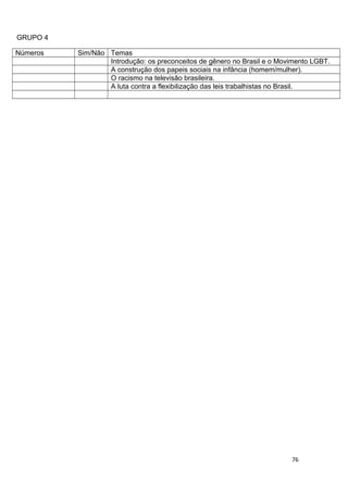 GRUPO 4
Números Sim/Não Temas
Introdução: os preconceitos de gênero no Brasil e o Movimento LGBT.
A construção dos papeis sociais na infância (homem/mulher).
O racismo na televisão brasileira.
A luta contra a flexibilização das leis trabalhistas no Brasil.
76
 