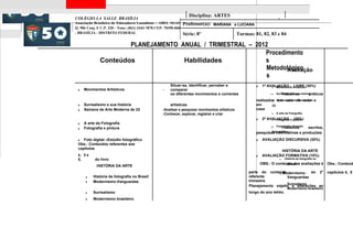 Disciplina: ARTES                                             Trimestre: 2º
COLÉGIO LA SALLE BRASÍLIA
Associação Brasileira de Educadores Lassalistas – ABEL SGAS      Professor(a):   MARIANA e LUCIANA
Q. 906 Conj. E C.P. 320 – Fone: (061) 3443-7878 CEP: 70390-060
- BRASÍLIA - DISTRITO FEDERAL                                    Série: 8º                       Turmas: 81, 82, 83 e 84

                      PLANEJAMENTO ANUAL / TRIMESTRAL – 2012
                                                           Procedimento
              Conteúdos             Habilidades            s
                                                            Metodológico
                                                                  Avaliação
                                                            s
                                                        Situar-se, identificar, perceber e                ₃    1ª AVALIAÇÃO - Artísticos (30%)
                                                                                                                    ₃ Movimentos LIVRE
 ₃   Movimentos Artísticos                         -    comparar
                                                        os diferentes movimentos e correntes                       -₃        Trabalhos            práticos
                                                                                                                         Surrealismo e sua história

                                                                                                          realizados Semana de Artede aula e
                                                                                                                   ₃  em sala Moderna de
 ₃   Surrealismo e sua história                        artísticas                                         em       22
 ₃   Semana de Arte Moderna de 22                  -Analisar e pesquisar movimentos artísticos            casa
                                                   -Conhecer, explorar, registrar e criar                            ₃   A arte da Fotografia

                                                                                                          ₃    2ª AVALIAÇÃO - pintura
                                                                                                                    ₃ Fotografia x (30%)
 ₃   A arte da Fotografia
 ₃   Fotografia x pintura                                                                                        -₃ Foto digital –Estúdio escritos,
                                                                                                                        Trabalhos
                                                                                                                  fotográfico
                                                                                                          pesquisas informativas e produções
 ₃ Foto digital –Estúdio fotográfico                                                                      ₃    AVALIAÇÃO DISCURSIVA (30%)
 Obs.: Conteúdos referentes aos
 capítulos
                                                                                                                       HISTÓRIA DA ARTE
 4, 5 e                                                                                                   ₃    AVALIAÇÃO FORMATIVA (10%)
 6,        do livro                                                                                                        ₃   História da fotografia no
                                                                                                              OBS.: O conteúdo das avaliações é
                                                                                                                            Brasil                           Obs.: Conteúd
            HISTÓRIA DA ARTE
                                                                                                      parte do conteúdo
                                                                                                                    ₃ Modernismo- ao 2°                      capítulos 4, 5
      ₃   História da fotografia no Brasil                                                            referente          Vanguardas
      ₃   Modernismo-Vanguardas                                                                       trimestre.
                                                                                                                    ₃    Surrealismo
                                                                                                      Planejamento sujeito a alterações ao
                                                                                                                                 Modernismo brasileiro
                                                                                                                       ₃
      ₃   Surrealismo                                                                                 longo do ano letivo.
      ₃   Modernismo brasileiro
 