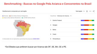 Benchmarking - Buscas no Google Pela Avianca e Concorrentes no Brasil
*Os EStados que preferem buscar por Avianca são DF, SE, BA, CE e PE.
 