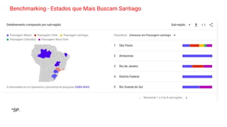 Benchmarking - Estados que Mais Buscam Santiago
*SP.
 