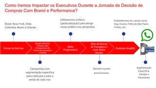 Portais de Notícias
Brasil, Nova York, Chile,
Colômbia, Miami e Orlando.
Google Adwords,
Youtube, Apps
Comparativos de
Preços de passagens
e Display
Campanhas com
segmentação específica
para cada país e para a
venda de cada voo.
Mídia
Programática
Utilizaremos a Inloco
(geolocalização) para atingir
nosso público nos aeroportos.
Sites de Buscas
de Passagens e
Suas Redes
Sociais
Banners e posts
promocionais.
Outbrain Amplify
Publieditoriais em canais como
Veja, Exame, Folha de São Paulo,
Forbes, etc.
Como Iremos Impactar os Executivos Durante a Jornada de Decisão de
Compras Com Brand e Performance?
Segmentação
Específica.
Vendas e
Awareness
 