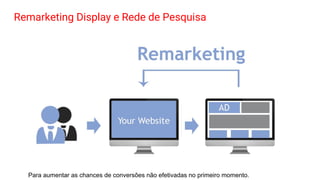 Remarketing Display e Rede de Pesquisa
Para aumentar as chances de conversões não efetivadas no primeiro momento.
 