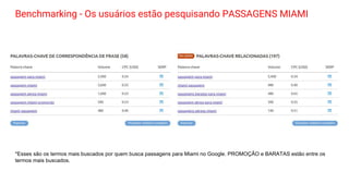 Benchmarking - Os usuários estão pesquisando PASSAGENS MIAMI
*Esses são os termos mais buscados por quem busca passagens para Miami no Google. PROMOÇÃO e BARATAS estão entre os
termos mais buscados.
 