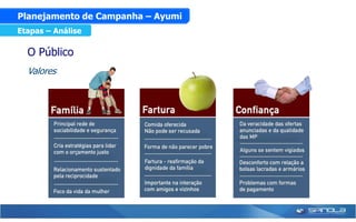 Planejamento de Campanha – Ayumi
Etapas – Análise

  O Público
  Valores
 