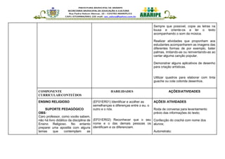 Sempre que possível, copie as letras na
lousa e oriente-os a ler o texto
acompanhando o som da música.
Realizar atividades que proponham aos
estudantes acompanharem as imagens das
diferentes formas de por exemplo, bater
palmas, imitando-as ou reinventando-as ao
cantar alguma canção popular.
Demonstrar alguns aplicativos de desenho
para criação artísticas.
Utilizar quadros para elaborar com tinta
guache ou cola colorida desenhos.
COMPONENTE
CURRICULARCONTEÚDOS
HABILIDADES AÇÕESATIVIDADES
ENSINO RELIGIOSO
SUPORTE PEDAGÓGICO
OBS:
Caro professor, como vocês sabem,
não há livro didático da disciplina de
Ensino Religioso. No entanto
preparei uma apostila com alguns
temas que contemplam as
(EF01ER01) Identificar e acolher as
semelhanças e diferenças entre o eu, o
outro e o nós.
(EF01ER02) Reconhecer que o seu
nome e o das demais pessoas os
identificam e os diferenciam.
AÇÕES ATIVIDADES
Roda de conversa para levantamento
prévio das informações do texto;
Confecção do crachá com nome dos
alunos;
Autorretrato;
 