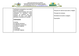 habilidades da disciplina e que estão
presentes no DCRC.
Faça as implementações caso ache
necessário ou escolham vocês
mesmos, os materiais que irão
trabalhar em sala e que estejam
alinhados a disciplina em questão.
CONTEÚDOS
A família;
As relações familiares;
Os diferentes espaços de
convivência religiosa;
A escola;
A sociedade;
A instituição religiosa
Pesquisa em sala de aula sobre a religião;
Produção de cartazes;
Atividades de recorte e colagem;
Exposições;
 