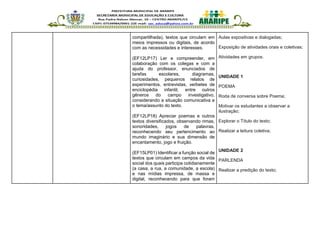 compartilhada), textos que circulam em
meios impressos ou digitais, de acordo
com as necessidades e interesses.
(EF12LP17) Ler e compreender, em
colaboração com os colegas e com a
ajuda do professor, enunciados de
tarefas escolares, diagramas,
curiosidades, pequenos relatos de
experimentos, entrevistas, verbetes de
enciclopédia infantil, entre outros
gêneros do campo investigativo,
considerando a situação comunicativa e
o tema/assunto do texto.
(EF12LP18) Apreciar poemas e outros
textos diversificados, observando rimas,
sonoridades, jogos de palavras,
reconhecendo seu pertencimento ao
mundo imaginário e sua dimensão de
encantamento, jogo e fruição.
(EF15LP01) Identificar a função social de
textos que circulam em campos da vida
social dos quais participa cotidianamente
(a casa, a rua, a comunidade, a escola)
e nas mídias impressa, de massa e
digital, reconhecendo para que foram
Aulas expositivas e dialogadas;
Exposição de atividades orais e coletivas;
Atividades em grupos.
UNIDADE 1
POEMA
Roda de conversa sobre Poema;
Motivar os estudantes a observar a
ilustração;
Explorar o Título do texto;
Realizar a leitura coletiva;
UNIDADE 2
PARLENDA
Realizar a predição do texto;
 
