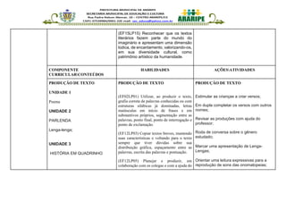 (EF15LP15) Reconhecer que os textos
literários fazem parte do mundo do
imaginário e apresentam uma dimensão
lúdica, de encantamento, valorizando-os,
em sua diversidade cultural, como
patrimônio artístico da humanidade.
COMPONENTE
CURRICULARCONTEÚDOS
HABILIDADES AÇÕESATIVIDADES
PRODUÇÃO DE TEXTO
UNIDADE 1
Poema
UNIDADE 2
PARLENDA
Lenga-lenga;
UNIDADE 3
HISTÓRIA EM QUADRINHO
PRODUÇÃO DE TEXTO
(EF02LP01) Utilizar, ao produzir o texto,
grafia correta de palavras conhecidas ou com
estruturas silábicas já dominadas, letras
maiúsculas em início de frases e em
substantivos próprios, segmentação entre as
palavras, ponto final, ponto de interrogação e
ponto de exclamação.
(EF12LP03) Copiar textos breves, mantendo
suas características e voltando para o texto
sempre que tiver dúvidas sobre sua
distribuição gráfica, espaçamento entre as
palavras, escrita das palavras e pontuação.
(EF12LP05) Planejar e produzir, em
colaboração com os colegas e com a ajuda do
PRODUÇÃO DE TEXTO
Estimular as crianças a criar versos;
Em dupla completar os versos com outros
nomes;
Revisar as produções com ajuda do
professor;
Roda de conversa sobre o gênero
estudado;
Marcar uma apresentação de Lenga-
Lengas;
Orientar uma leitura expressivas para a
reprodução de sons das onomatopeias;
 