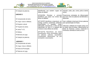 ❖ Coleção de palavras.
UNIDADE 2
❖ Compreensão de texto;
❖ Língua :Usos e reflexão;
❖ Singular e plural;
❖ Traçado de Letras;
❖ Letras T e D;
❖ Sílabas;
❖ Memória em jogo;
❖ Coleção de palavras.
UNIDADE 3
❖ Compreensão de texto;
❖ Língua :Usos e reflexão;
❖ Sinais de Pontuação;
❖ Palavras em jogo;
identificando que existem vogais em
todas as sílabas.
(EF02LP06) Perceber o princípio
aerofônico que opera nos nomes das
letras do alfabeto.
(EF12LP07) Identificar e (reproduzir, em
cantiga, quadras, quadrinhas, parlendas
trava-línguas e canções, rimas,
aliterações, assonâncias, o ritmo de fala
relacionado ao ritmo e à melodia das
músicas e seus efeitos de sentido.
(EF12LP19) Reconhecer, em textos
diversificados, rimas, sonoridades, jogos
de palavras, palavras, expressões,
comparações, relacionando- -as com
sensações e associações.
exemplo, avião, pão, corda, porta e dentre
outros.
Proporcionar atividades de diferenciação
dos sons vindo de palavras semelhantes e
diferentes.
Usar o alfabeto móvel para formar palavras
para apresentação de frases.
Utilizando o alfabeto em modelo cartaz com
os quatro tipos de letras, diferenciando as
letras de imprensa, cursiva, maiúscula e
minúscula, extraídas do texto do livro.
 