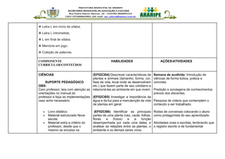 ❖ Letra L em início de sílaba;
❖ Letra L intrometida;
❖ L em final de sílaba;
❖ Memória em jogo;
❖ Coleção de palavras.
COMPONENTE
CURRICULARCONTEÚDOS
HABILIDADES AÇÕESATIVIDADES
CIÊNCIAS
SUPORTE PEDAGÓGICO
OBS:
Caro professor, leia com atenção as
orientações no manual do
professor e faça as implementações
caso ache necessário.
• Livro didático:
• Material estruturado Nova
escola.
• Material extra a critério do
professor, desde que o
mesmo se encaixa na
(EF02CI04) Descrever características de
plantas e animais (tamanho, forma, cor,
fase da vida, local onde se desenvolvem
etc.) que fazem parte de seu cotidiano e
relacioná-las ao ambiente em que vivem.
(EF02CI05) Investigar a importância da
água e da luz para a manutenção da vida
de plantas em geral.
(EF02CI06) Identificar as principais
partes de uma planta (raiz, caule, folhas,
flores e frutos) e a função
desempenhada por cada uma delas, e
analisar as relações entre as plantas, o
ambiente e os demais seres vivos.
Semana de acolhida: Introdução de
ciências de forma lúdica, prática e
concreta.
Predição e sondagens de conhecimentos
prévios dos discentes.
Pesquisa de vídeos que contemplem o
conteúdo a ser trabalhado.
Rodas de conversas colocando o aluno
como protagonista do seu aprendizado.
Atividades orais e escritas, lembrando que
o registro escrito é de fundamental
 