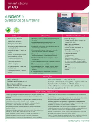 Araribá ciências
9o
ano
32 planejamento interativo
»Unidade 1:
diversidade de materiais
avaliação
Oficina de Ciências 1:
Um modelo de concentração (p. 201).
Guia e recursos didáticos:
Sugestões de atividades por habilidade (p. 40):
Compreensão leitora – 3, 8, 13 e 15.
Resolução de problemas – 2, 4, 5, 7, 11, 13, 14 e 15.
Elaboração e interpretação de tabelas, gráficos e esquemas – 1, 3, 9 e 12.
Expressão escrita e argumentação – 6, 7, 8, 10, 11, 13 e 14.
Análise de fenômenos e acontecimentos – 5, 6, 8, 9, 10, 13, 14 e 15.
Elaboração de prognósticos – 12 e 13
Orientações Pedagógicas
Desperte os conhecimentos prévios dos alunos a partir da leitura da imagem, para
mostrar a diversidade de materiais na natureza e algumas de suas propriedades e
aplicações.
Para que os alunos compreendam o conceito de inércia, trabalhe com base em
exemplos, como a necessidade do uso de cinto de segurança.
Explique que a volatilidade não é uma propriedade exclusiva dos líquidos
(ex.: sentimos o cheiro de sólidos como cânfora e naftalina).
Aproveite as propostas de atividades práticas para facilitar a compreensão e
envolver os alunos.
Reproduza o vídeo que traz detalhes do funcionamento de uma máquina a vapor
típica de uma indústria têxtil da época da Revolução Industrial.
Depois de entender a dinâmica da panela de pressão, peça aos alunos que
expliquem por que os alimentos cozinham mais rápido neste utensílio.
Transmita os vídeos de experimentos sobre separação de misturas para que a
classe visualize com detalhes todos os processos e exemplifique onde acontecem
no cotidiano.
Discuta a relação entre a destilação e a obtenção dos combustíveis, a diversidade de
aplicações nas atividades humanas e as questões de sustentabilidade.
Aproveite a animação do site, que mostra a diferença entre substâncias puras e
misturas e detalha a composição do ar atmosférico, para discutir a diferença entre os
significados dos termos na linguagem cotidiana e científica.
Para finalizar a atividade de Por uma nova atitude, sugira que os alunos escrevam a
relação de alimentos consumidos no dia, descrevendo suas embalagens e discutindo
se eles poderiam ser comercializados em embalagens mais sustentáveis.
Antes de trabalhar a história do vidro, indique o vídeo que apresenta a composição,
as técnicas de fabricação e a importância histórica do vidro.
Explore a Oficina de Ciências 1 em sala de aula para preparar soluções com diferentes
concentrações e interpretar o significado do conceito por meio de modelos.
MEIO
AMBIENT
E
EDUCAÇÃ
O
PARA O
CONSUMO
Conteúdo Objetivos Recursos oferecidos
• Massa, volume e densidade.
• Estados físicos da matéria.
• Mudanças de estado físico.
• Tecnologia em pauta: A evaporação
e a produção de sal.
• Tecnologia em pauta - A panela de
pressão.
• Explore - Um modelo para explicar
as propriedades da matéria.
• Substâncias puras e misturas.
• A separação de misturas.
• Explore - Soluções.
• Por uma nova atitude - O que fazer
com tanto lixo?
• Compreender um texto: A história
do vidro.
1. Reconhecer a massa e o volume como propriedades gerais
da matéria.
2. Verificar que algumas propriedades específicas das
substâncias dependem de seu estado físico.
3. Compreender os fenômenos físicos da matéria a partir da
experimentação e da imaginação.
4. Constatar que a variação da temperatura e da pressão
provoca mudanças de estado físico da matéria.
5. Compreender que os materiais na natureza podem ser
divididos em dois grupos: substâncias puras e misturas.
6. Verificar a existência de misturas homogêneas e misturas
heterogêneas.
7. Conhecer diferentes métodos para a separação de misturas.
8. Conhecer o conceito de solubilidade.
9. Constatar que, para evitar a poluição ambiental, deve-se
impedir o contato entre as substâncias poluentes e o
ambiente.
10. Avaliar alguns impactos da diversidade de materiais na
sociedade de consumo.
Leitura de imagens:
- Extração de minério de ferro (hematita), em
Mariana, MG (p. 12-13).
Guia e recursos didáticos:
Texto complementar:
- Alumínio: um metal sustentável (p. 36).
Atividade de ampliação:
- O que a Química estuda? (p. 37).
Conteúdo multimídia:
- A máquina a vapor.
- O vidro.
- Substâncias puras e misturas.
- 5 vídeos de experimentos sobre separação
de misturas: Introdução, flotação, filtração e
evaporação, separação magnética, decantação,
destilação.
Site:
Vocabulário em contexto:
- Mistura.
 