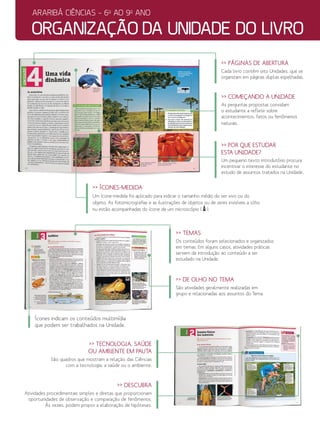 organização da unidade do livro
araribá ciências - 6o
ao 9o
ano
>> Começando a Unidade
As perguntas propostas convidam
o estudante a refletir sobre
acontecimentos, fatos ou fenômenos
naturais.
>> Por que estudar
esta Unidade?
Um pequeno texto introdutório procura
incentivar o interesse do estudante no
estudo de assuntos tratados na Unidade.
>> ícones-medida
Um ícone-medida foi aplicado para indicar o tamanho médio do ser vivo ou do
objeto. As fotomicrografias e as ilustrações de objetos ou de seres invisíveis a olho
nu estão acompanhadas do ícone de um microscópio ( ).
>> páginas de abertura
Cada livro contém oito Unidades, que se
organizam em páginas duplas espelhadas.
>> Descubra
Atividades procedimentais simples e diretas que proporcionam
oportunidades de observação e comparação de fenômenos.
Às vezes, podem propor a elaboração de hipóteses.
>> Tecnologia, Saúde
ou Ambiente em pauta
São quadros que mostram a relação das Ciências
com a tecnologia, a saúde ou o ambiente.
>> de olho no tema
São atividades geralmente realizadas em
grupo e relacionadas aos assuntos do Tema.
>> temas
Os conteúdos foram selecionados e organizados
em temas. Em alguns casos, atividades práticas
servem de introdução ao conteúdo a ser
estudado na Unidade.
Ícones indicam os conteúdos multimídia
que podem ser trabalhados na Unidade.
 