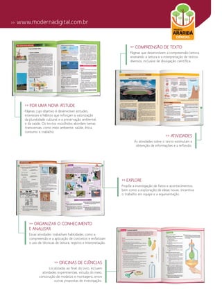 >> www.modernadigital.com.br
>> Por uma nova atitude
Páginas cujo objetivo é desenvolver atitudes,
interesses e hábitos que reforçam a valorização
da pluralidade cultural e a preservação ambiental
e da saúde. Os textos escolhidos abordam temas
transversais, como meio ambiente, saúde, ética,
consumo e trabalho.
>> Compreensão de texto
Páginas que desenvolvem a compreensão leitora,
ensinando a leitura e a interpretação de textos
diversos, inclusive de divulgação científica.
>> Atividades
As atividades sobre o texto estimulam a
obtenção de informações e a reflexão.
>> Organizar o conhecimento
e Analisar
Essas atividades trabalham habilidades como a
compreensão e a aplicação de conceitos e enfatizam
o uso de técnicas de leitura, registro e interpretação.
>> Explore
Propõe a investigação de fatos e acontecimentos,
bem como a exploração de ideias novas. Incentiva
o trabalho em equipe e a argumentação.
>> Oficinas de Ciências
Localizadas ao final do livro, incluem
atividades experimentais, estudo do meio,
construção de modelos e montagens, entre
outras propostas de investigação.
 
