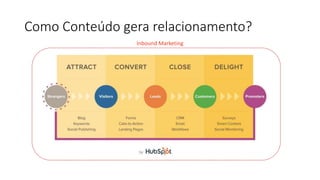 Como Conteúdo gera relacionamento?
Inbound Marketing
 